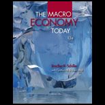 Macro Economy Today   With Access