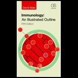 Immunology Illustrated Outline