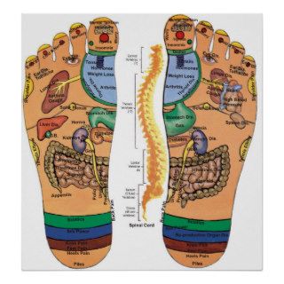 Acupressure Points Pressure Chart for the Feet Poster