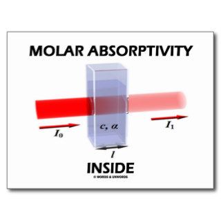 Molar Absorptiviity Inside (Beer Lambert Law) Post Card
