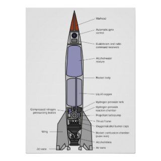 V 2 Rocket Diagram Posters