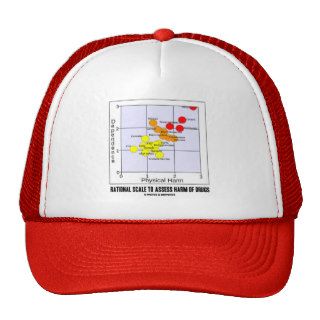 Rational Scale To Assess Harm Of Drugs Trucker Hat