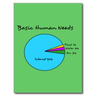 Funny Basic Human Needs (90% Internet) Postcard