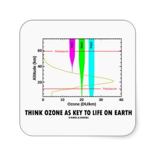 Think Ozone As Key To Life On Earth (Graph) Square Stickers