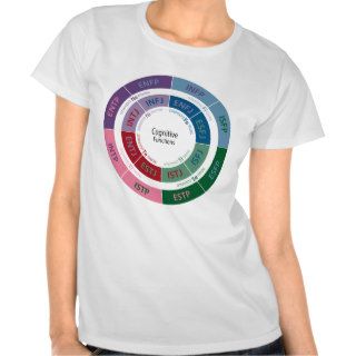 MBTI Personality Cognitive Function Chart Shirts