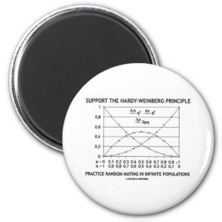 Support The Hardy Weinberg Principle Practice Fridge Magnets