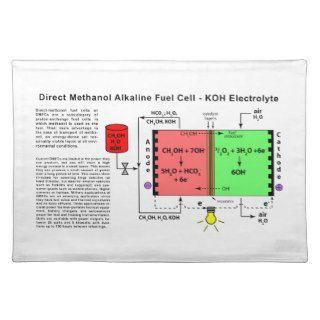 Direct Methanol Alkaline Fuel Cell Diagram Placemat