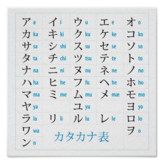 Japanese Katakana Chart Poster