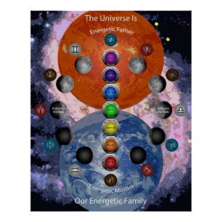 The Universe Is Our Energetic Family Posters