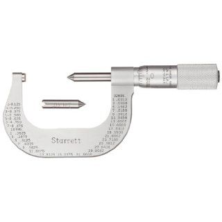 Starrett 575BP Screw Thread Micrometer, Plain Thimble, 10 13 Threads/Inch Range, 0.001" Graduation, 0 1" Pitch Dia.