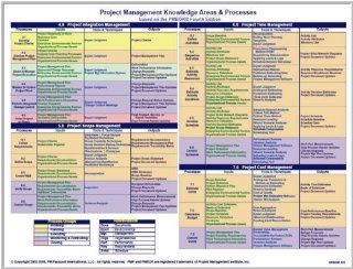 PMP Project Management Knowledge Areas & Processes (based on the PMBOK 4th Edition) PMP Jami Lynne Borman Books