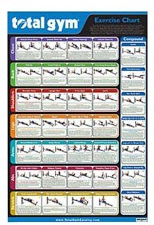 Total Gym Exercise Chart  Home Gyms  Sports & Outdoors