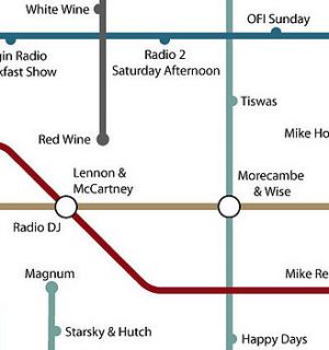 personalised metro map print by this is my map