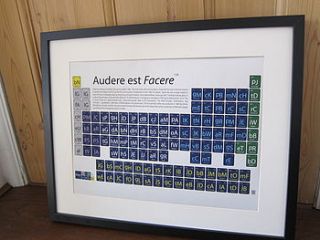 spurs football periodic table art print by on a sixpence