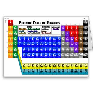 Periodic Table of Elements Greeting Cards