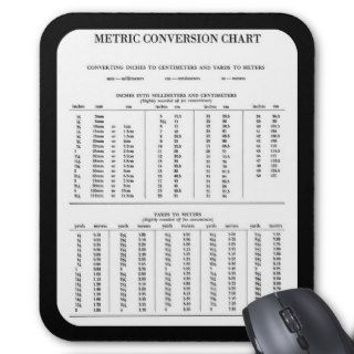 Metric Conversion Chart Mouse Pad