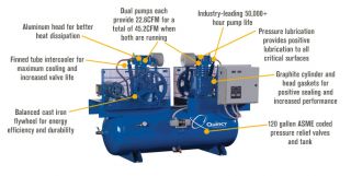 Quincy Duplex Air Compressor — 7.5 HP, 230 Volt, 1 Phase, 120 Gallon Horizontal, Model# 271CC12DC  Duplex Compressors